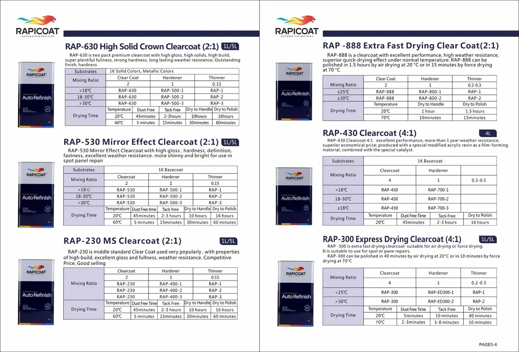 2021 Wholesale Universal Urethane Film Capacitor Potting acrylic Ms High Solid Auto Body Vanish 2K Polyurethane Clearcoat