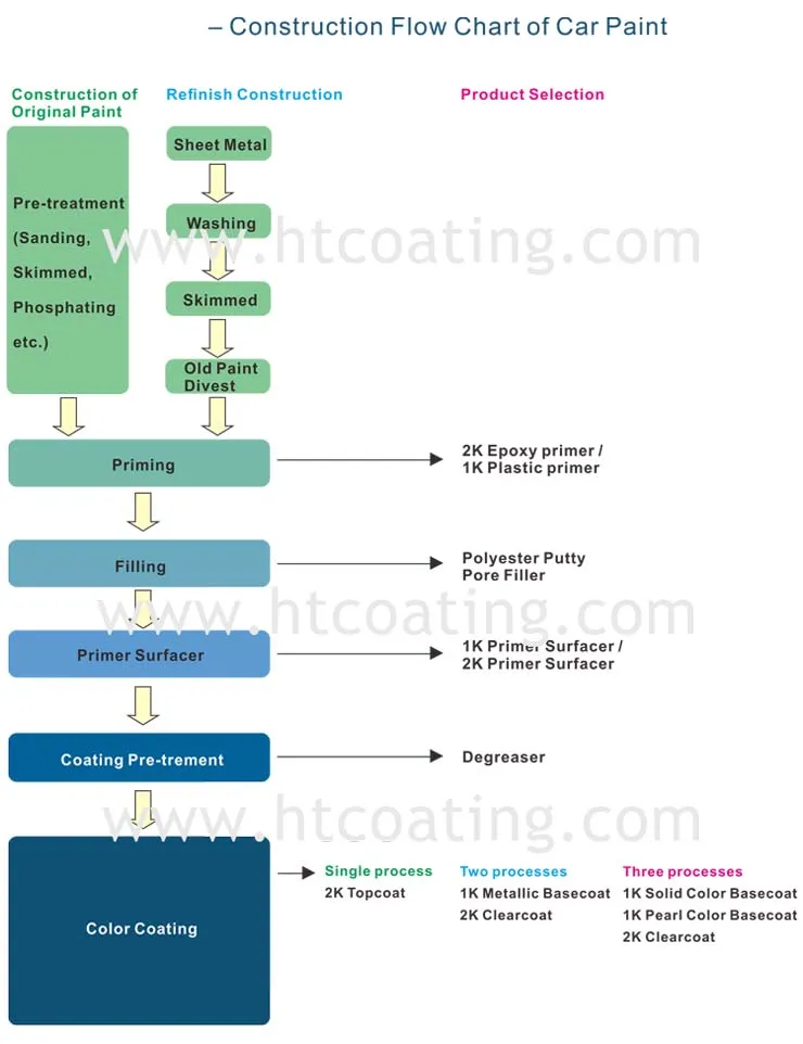 Auto Refinishing 1k Basecoat Color Car Paint