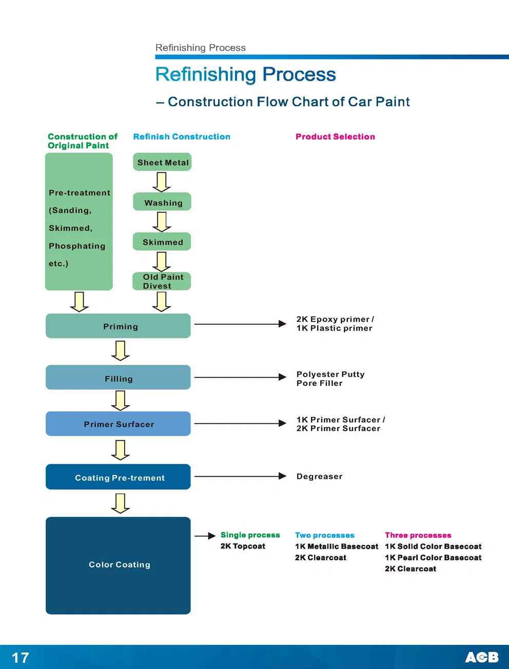 Acb High Quality 1K Base Coat Auto Paint Auto Pintura Car Paint Auto Refinishing