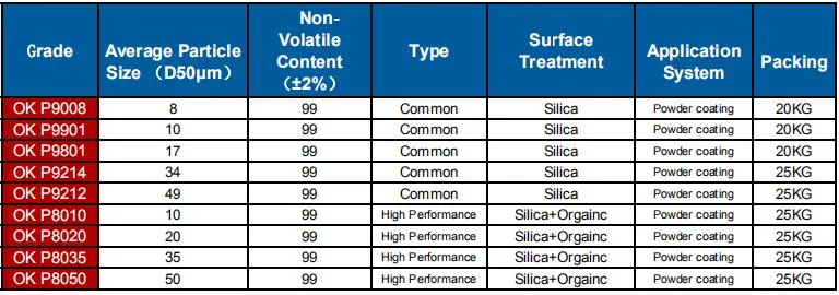 Aluminum Pigment Paste with Good Shock Strength for Powder Coatings Paints