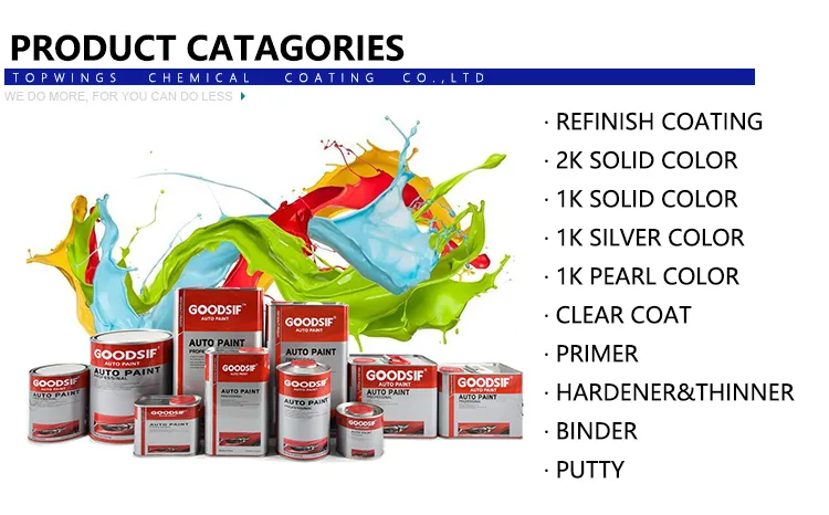 Automotive Refinish Paint Slow Dry Thinner