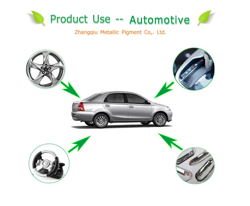 Automotive Speciality Non Leafing Aluminium Paste