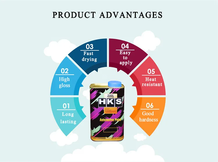 Car Paint Factory Economy Good Price High Gloss Lacquer High Solid Clear Coat Rapid Cure Clear Coat