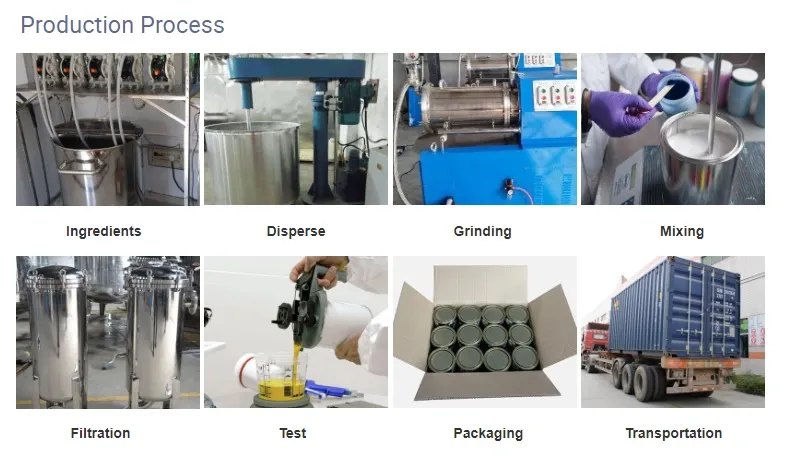 Car Paint High Gloss Lacquer