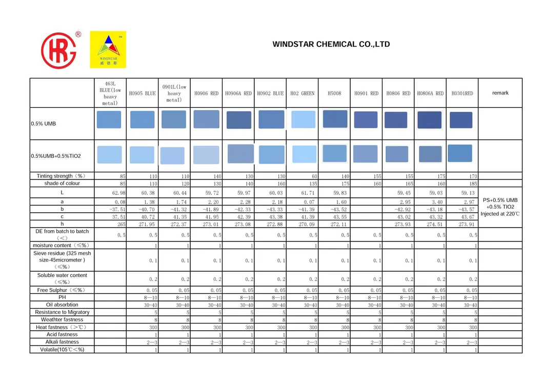 Construction Material Such as Tile Roof Application Ultramarine Blue Pigment