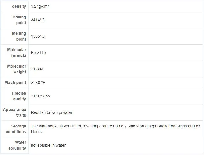 Factory Supplies Natural Iron Oxide Red CAS No. 1332-37-2
