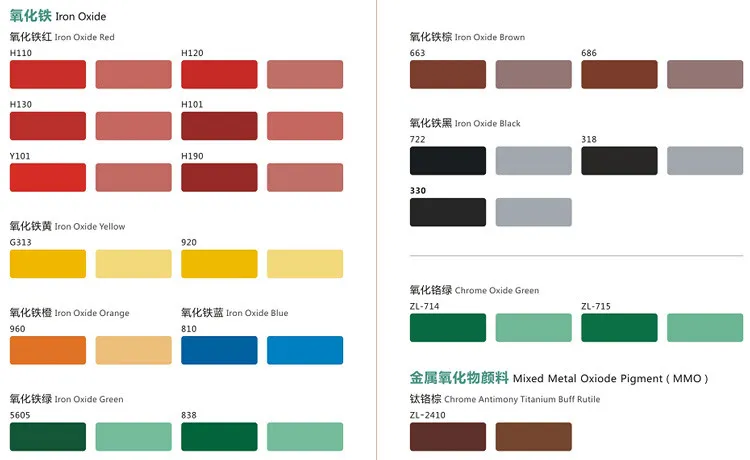 Factory Supply Competitive Price Paint Pigment Red Iron Oxide 130