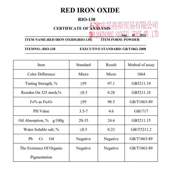 Factory Supply Electrophoretic Paint and Enamel Used for Iron Oxide Red, Iron Oxide Green, Iron Oxid Yellow