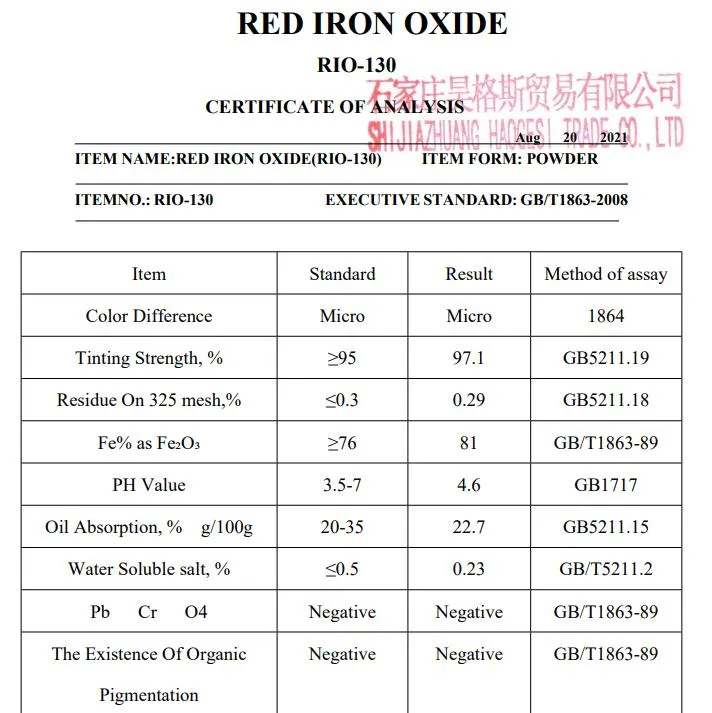 Factory Supply Electrophoretic Paint and Enamel Used for Iron Oxide Red, Iron Oxide Green, Iron Oxid Yellow