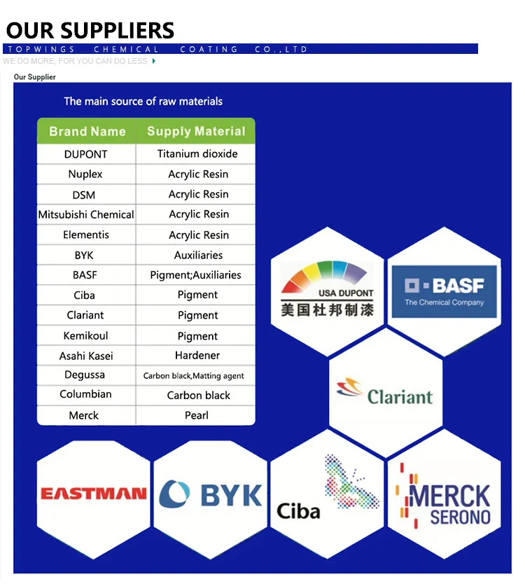 Good Adhesion 1K Automotive Primer Surfacer