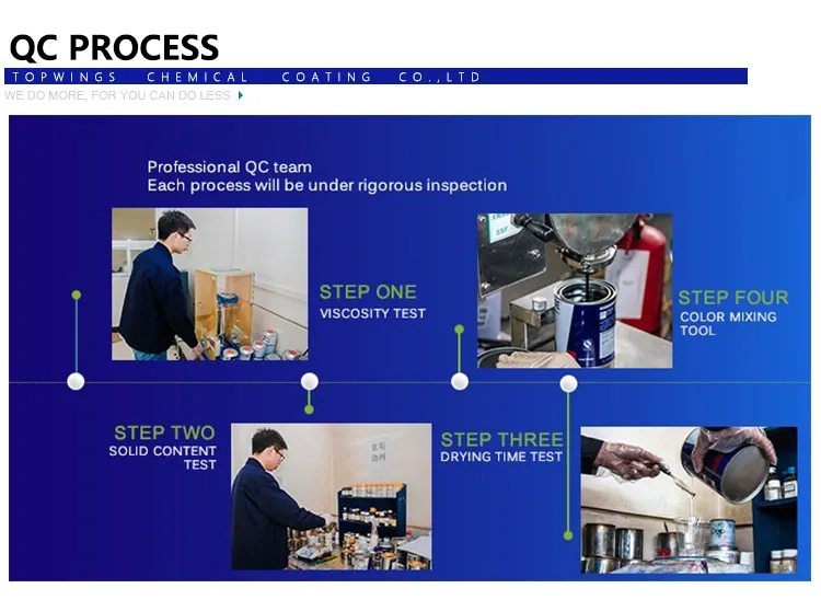 Good Adhesion 1K Automotive Primer Surfacer