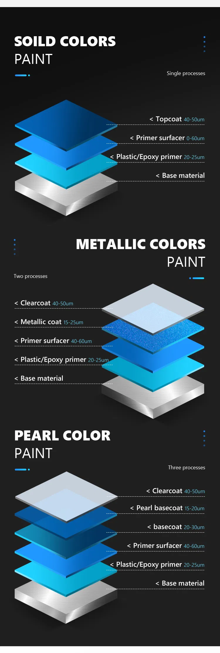 Heat Resistant Glass Polyester Putty for Car Repair Epoxy Primer Paint 1K Primer Surfacer Nc Putty Body Filler Wholesale Outstanding Performance