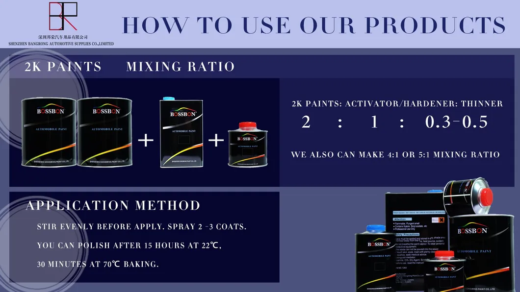 High Luster Auto Coat Mixing Binder