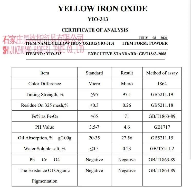 High Quality Iron Oxide Red Used for Fade-Resistant Dye for Plastics