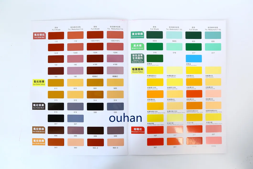 Iron Oxide/Iron Oxide Red/Organic Pigment/Inorganic Pigment