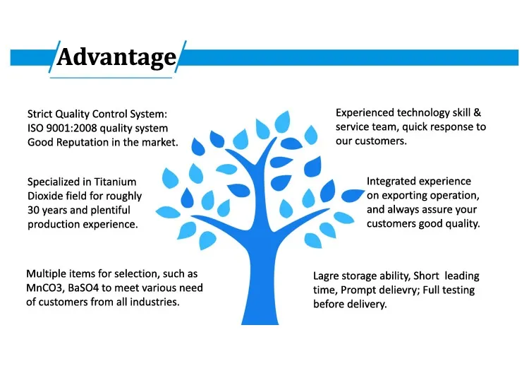 Lithopone Factory Supplier Lithopone Pigment