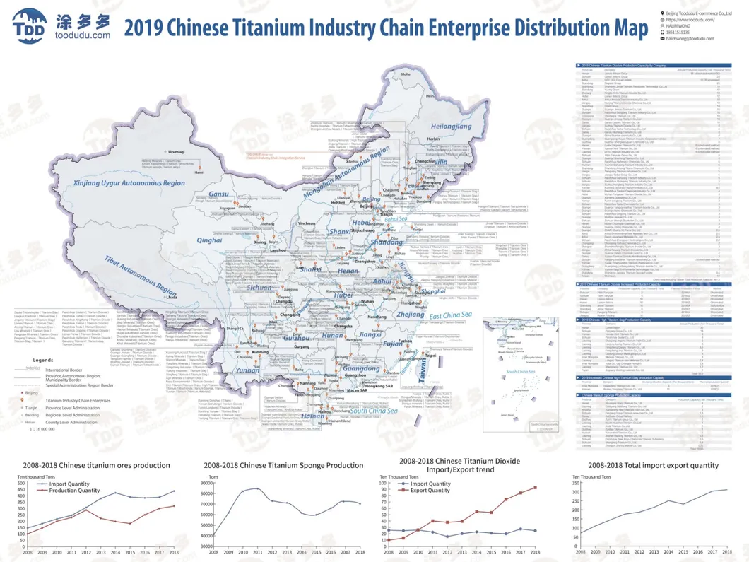 Lomon Billions Factory Direct Sale Blr-996 Rutile Titanium Dioxide