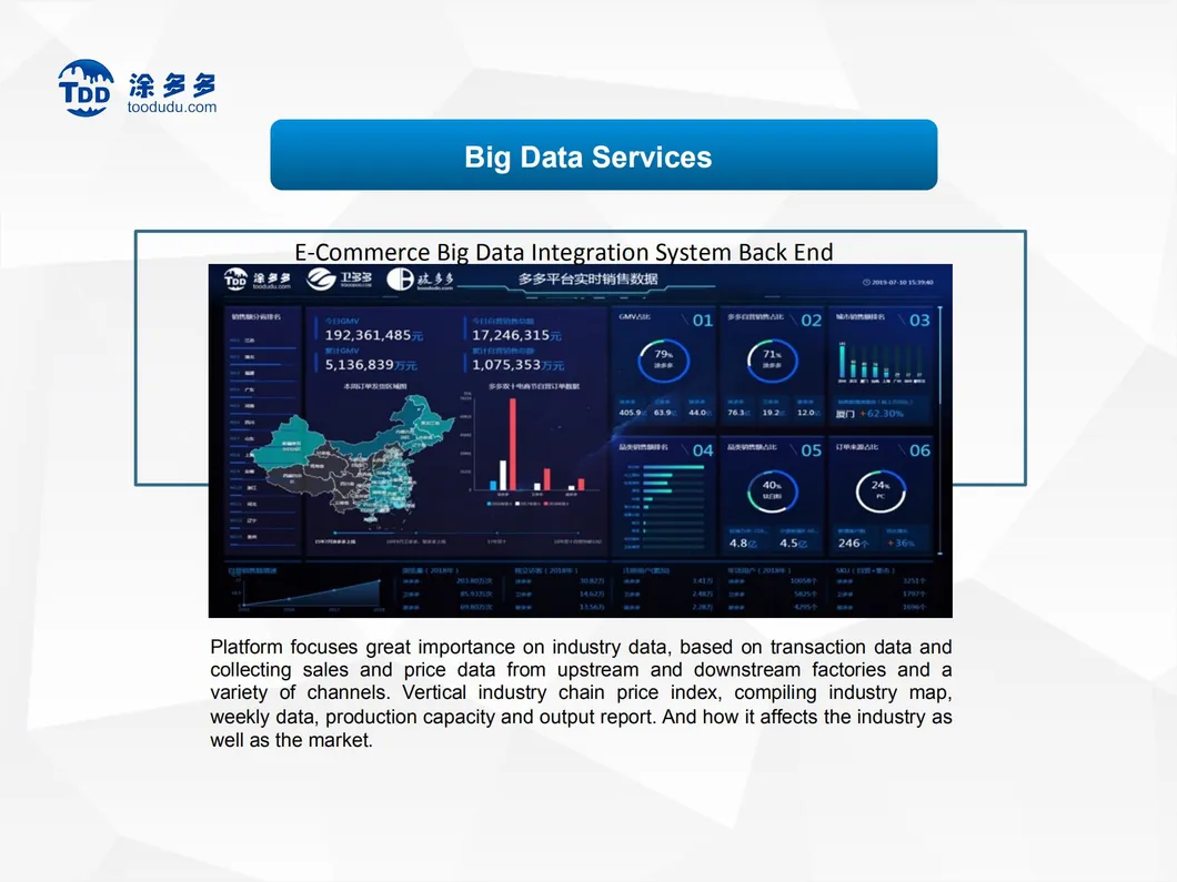 Lomon Billions Factory Direct Sale Blr-996 Rutile Titanium Dioxide