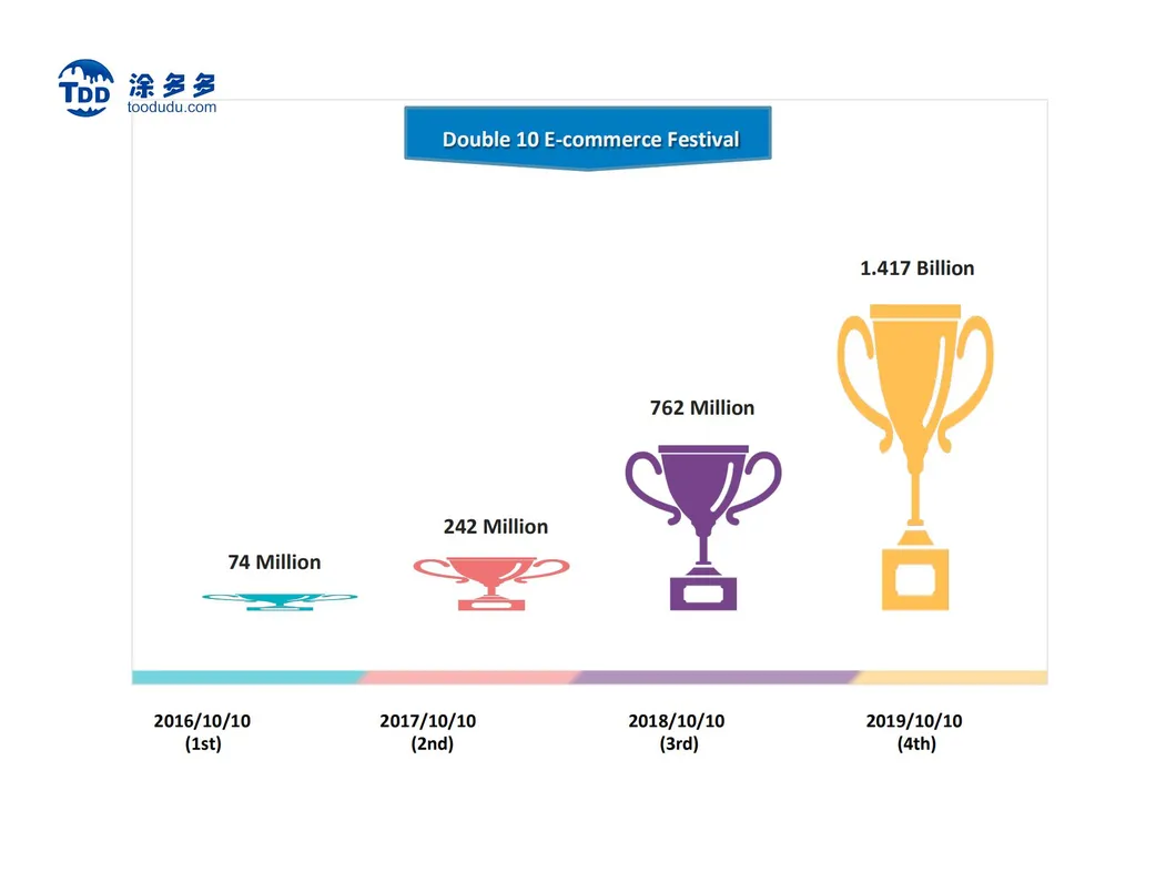 Lomon Billions Factory Direct Sale Blr-996 Rutile Titanium Dioxide
