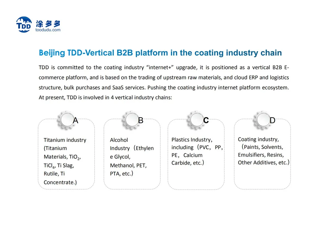 Lomon Billions Factory Direct Sale Blr-996 Rutile Titanium Dioxide