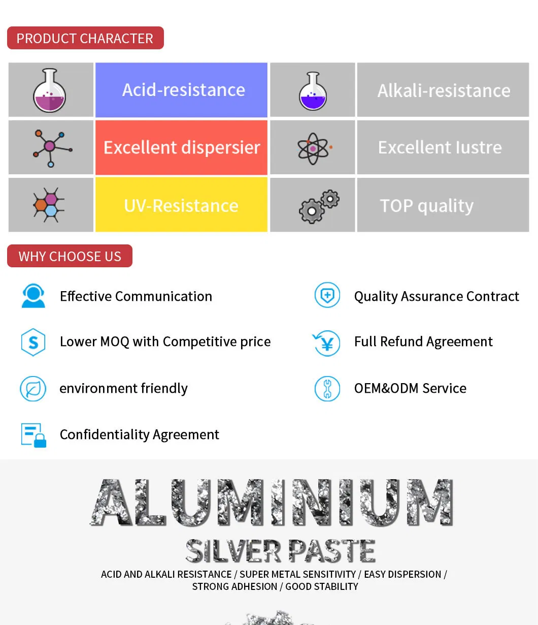 Metallic Leafing Aluminum Paste for Roof Coatings and Car Paint