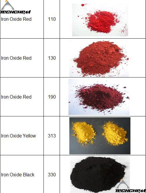 Nano Powder Fe2o3 Red Iron Oxide Bulk 98% 99% CAS: 1332-37-2