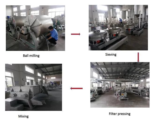 Non-Leafing Aluminum Paste Pigment for General industrial Anticorrosive Paint