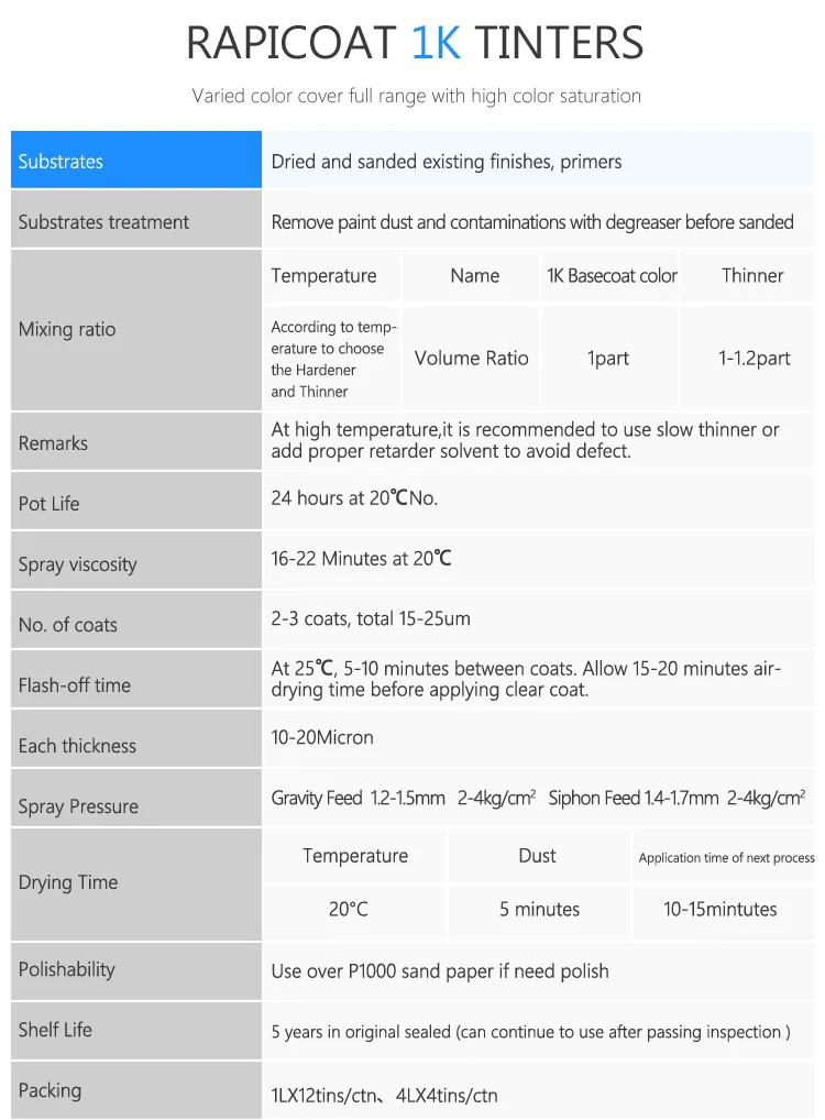 Polyurethane Can Be Repair or Polished Paint Priming Filler Quick Drying One Pack Primer 2021 New Car Paint Usage Rapicoat Supplier