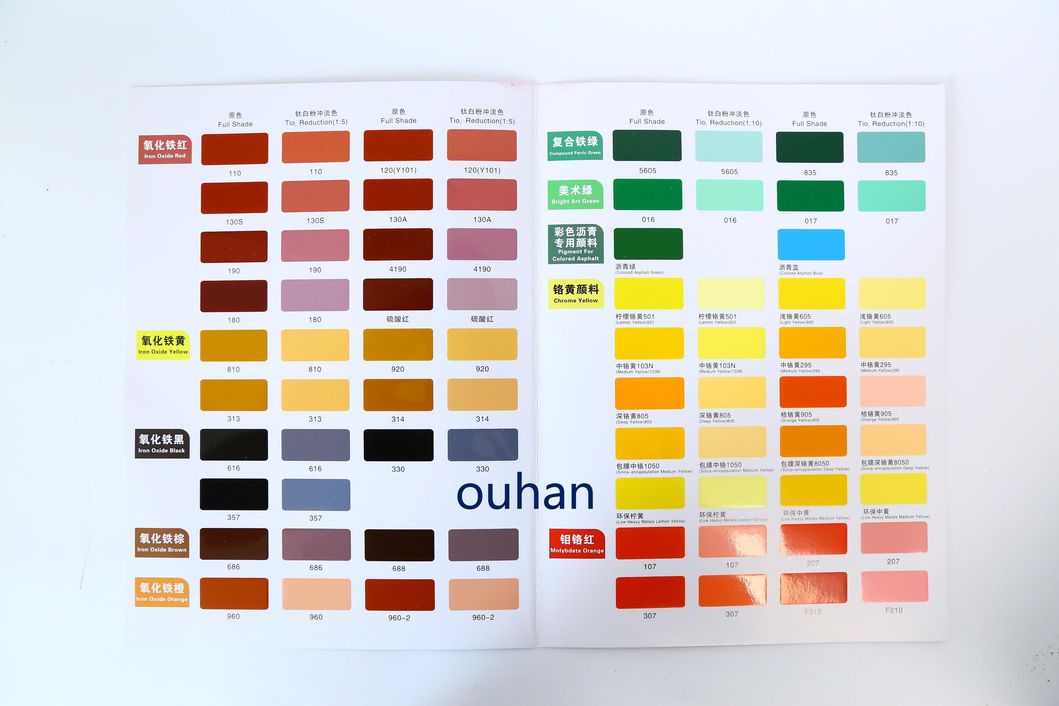 Red/Black/Yellow Color Pigment Iron Oxide