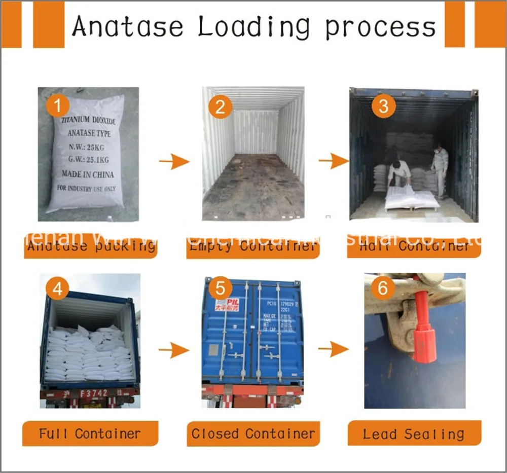 Rutile TiO2 Titanium Dioxide Tr92 for Exterior Emulsion Paint