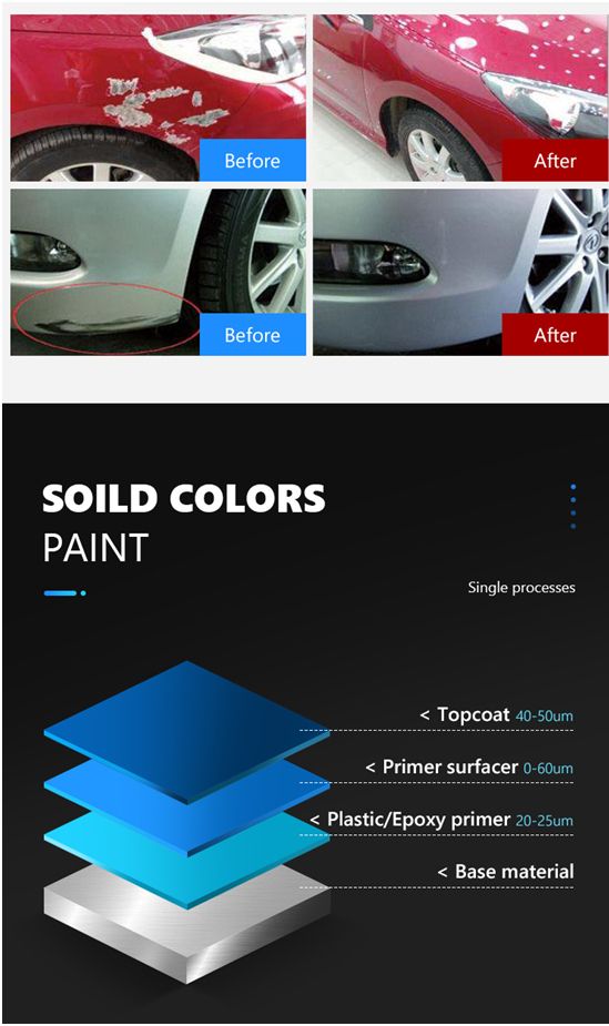 Salt Spray Resistance Refinish 4kg Round Tin Package Polyester Putty (CHPO) Automotive Paint Filler for Cars