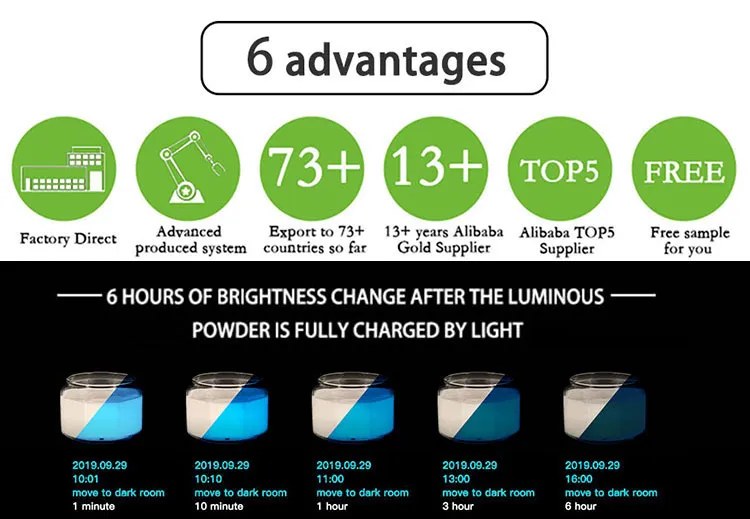 Strontium Aluminate Powder Luminous Pigment