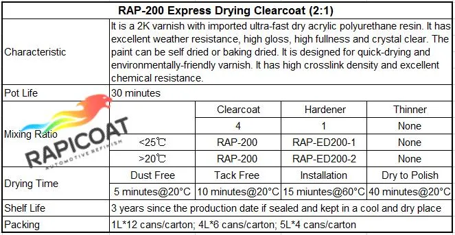 Super Fast Drying Clearcoat 2: 1 Strong Hardness High Gloss for Car Auto Paint