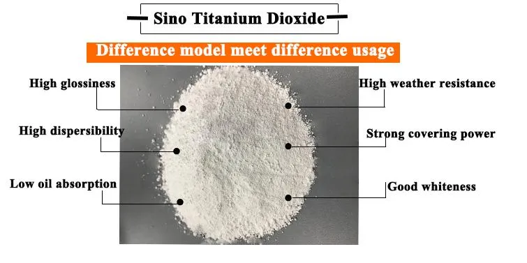Titanium Dioxide Anatase, Nano Titania Powder, TiO2 Nanoparticle for Sale