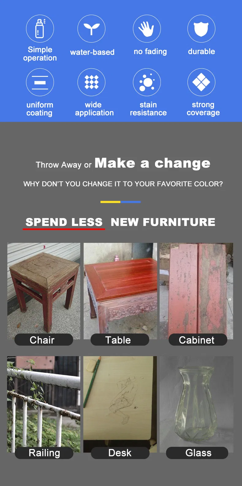 Water Base Spray Paint for ABS Plastics